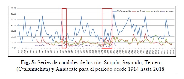 CAUDALES